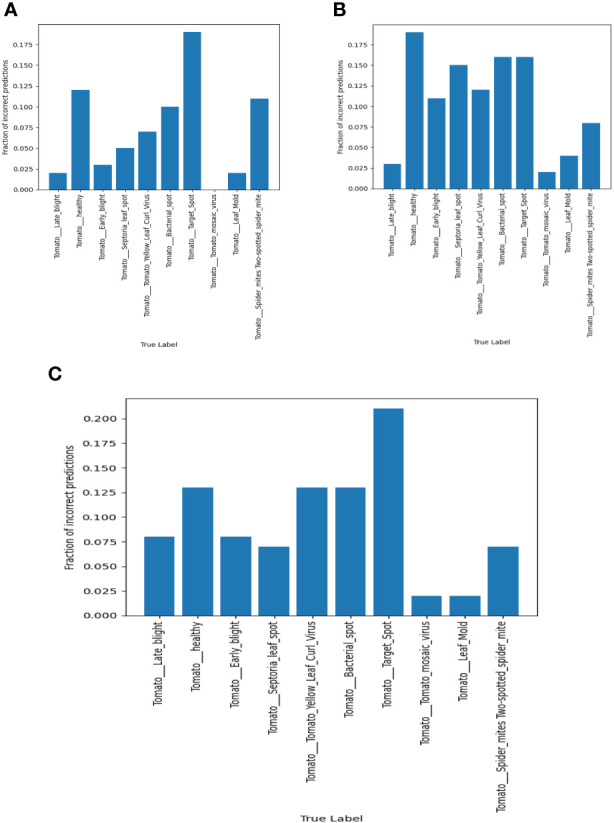 Figure 16