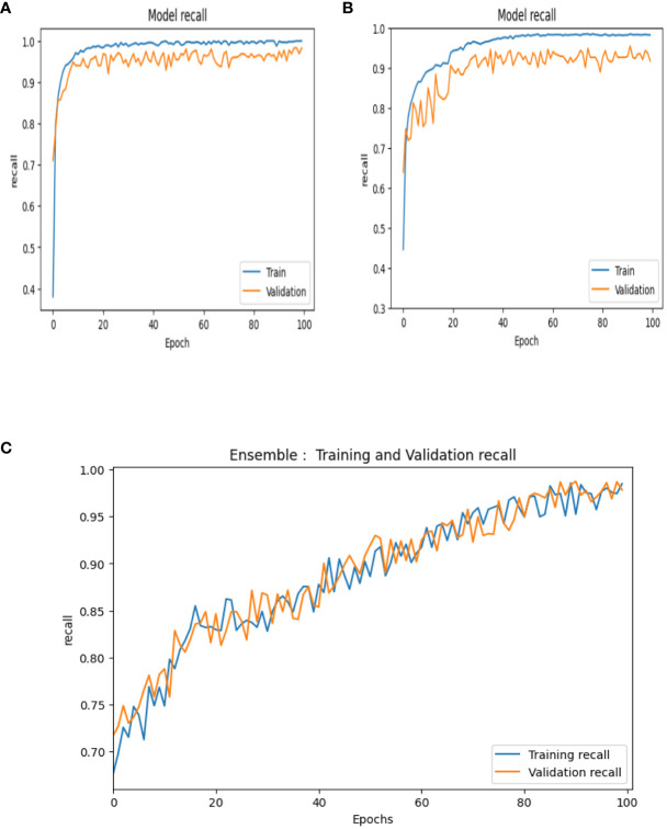 Figure 13