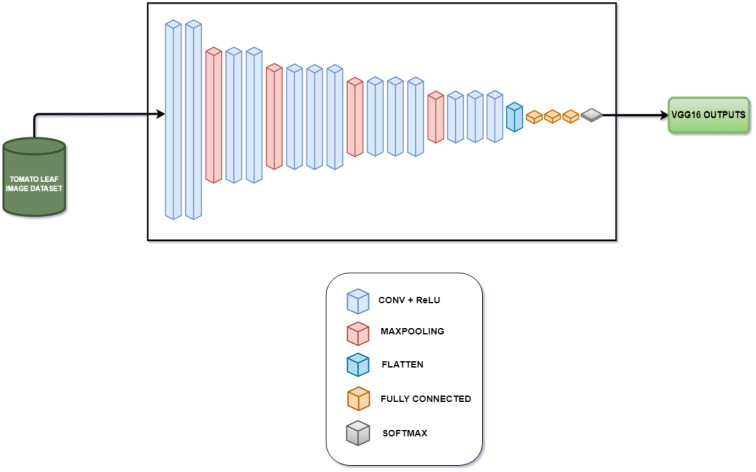 Figure 6