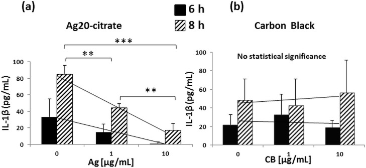 Fig 5