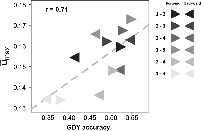 Fig. 4