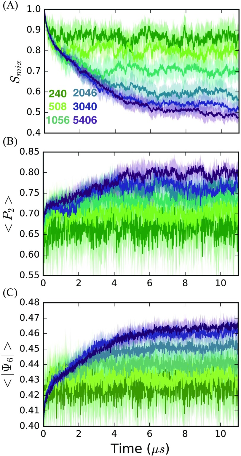 FIG. 2.