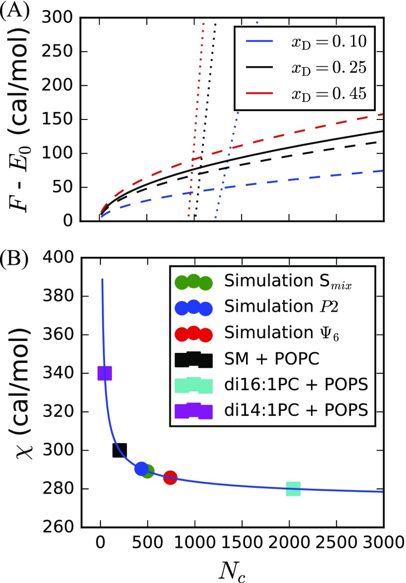 FIG. 6.