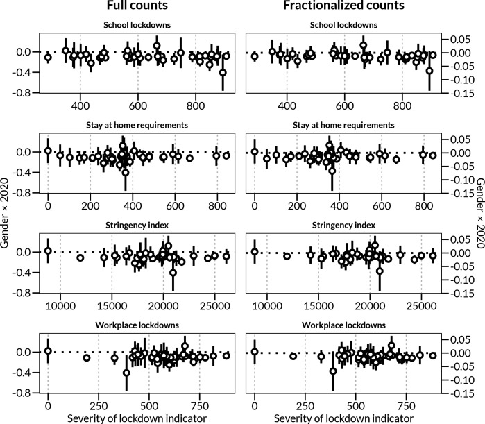 Figure 5—figure supplement 1.