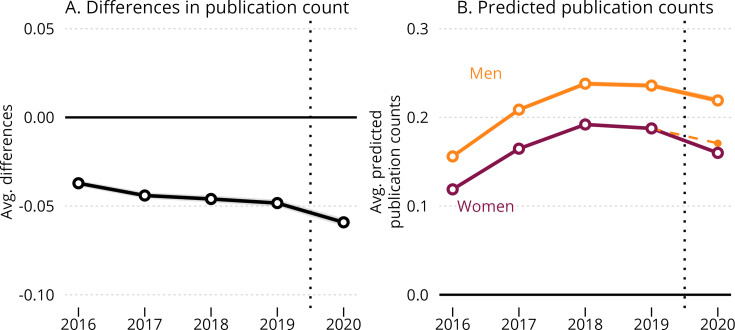 Figure 2—figure supplement 1.