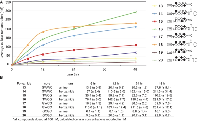 Figure 6.