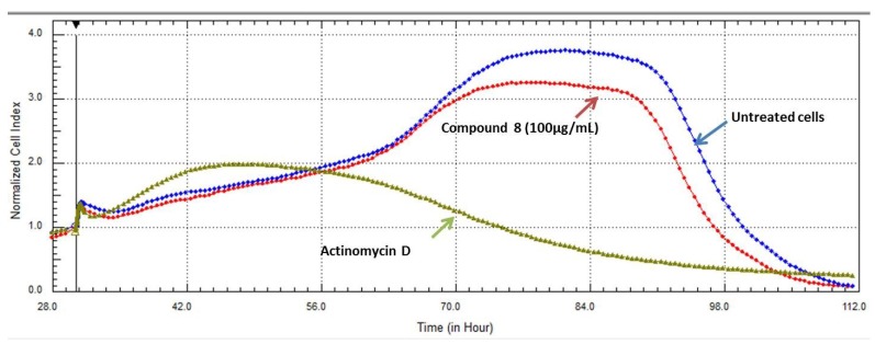 Figure 7