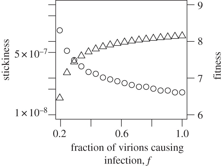 Figure 8.