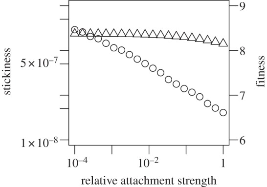 Figure 7.