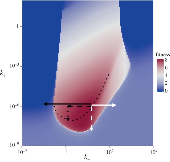 Figure 4.