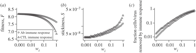 Figure 5.