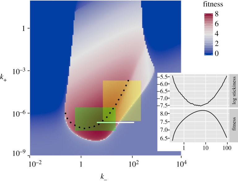 Figure 2.