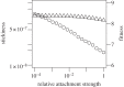 Figure 7.