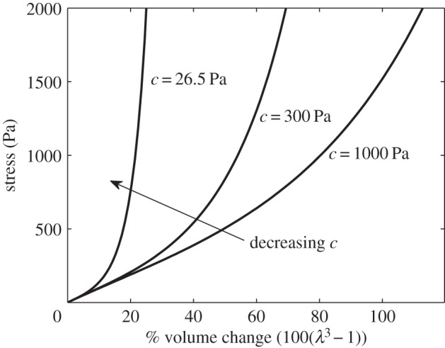 Figure 2.