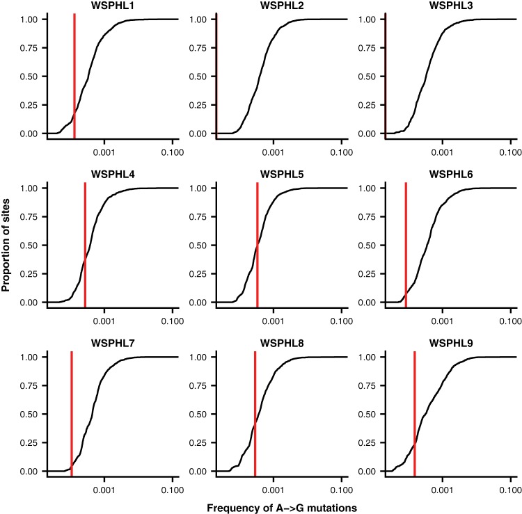 FIG 2 