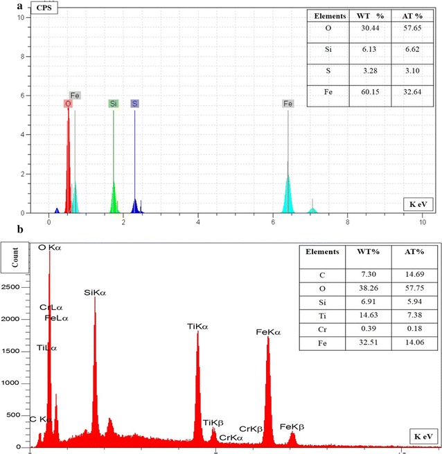 Fig. 2