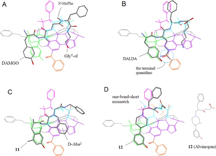 Figure 22