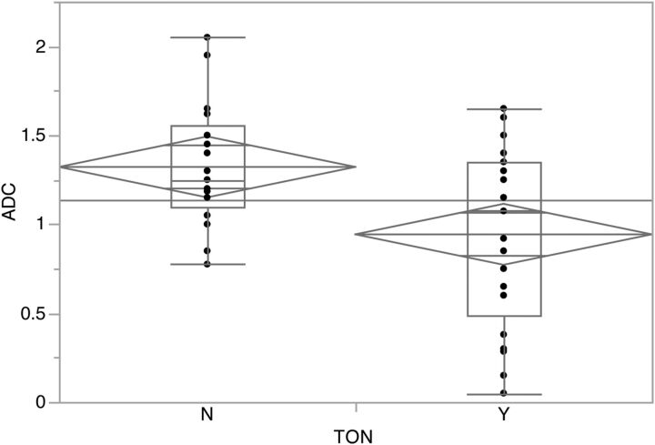 Fig 3.