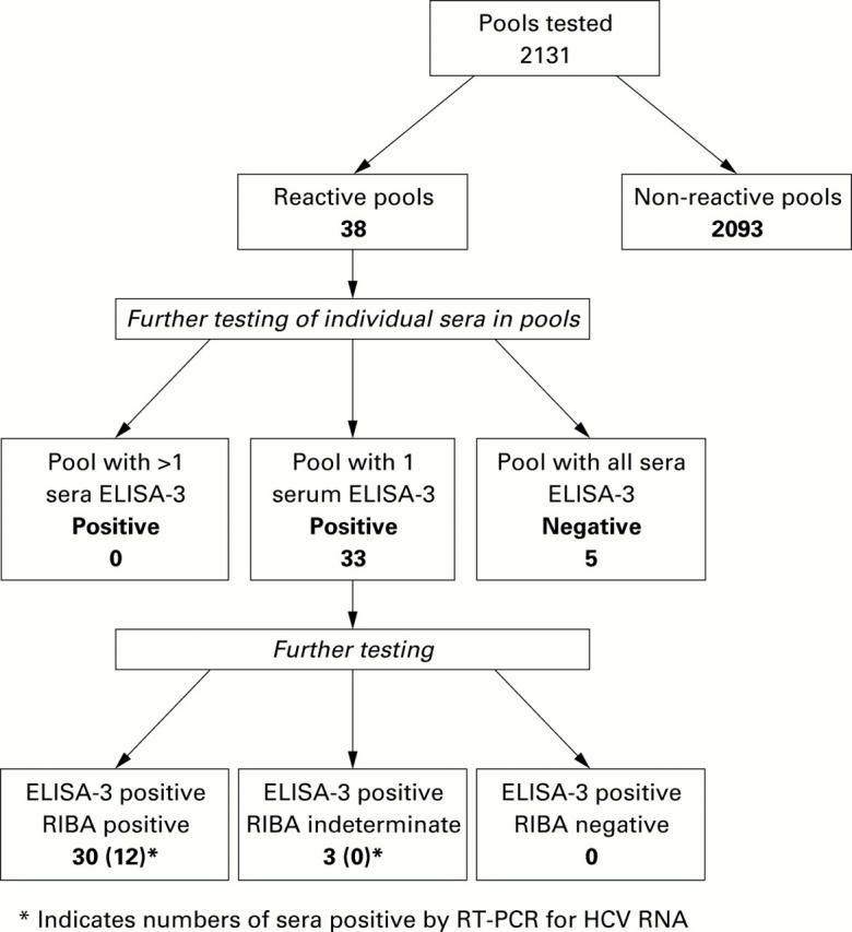 Figure 1  