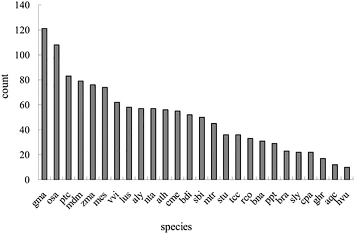 Fig 5