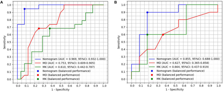 FIGURE 1