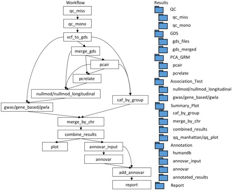 Figure 1: