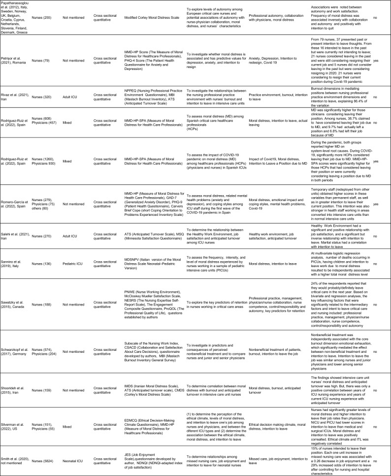 graphic file with name 12960_2025_992_Tab3c_HTML.jpg