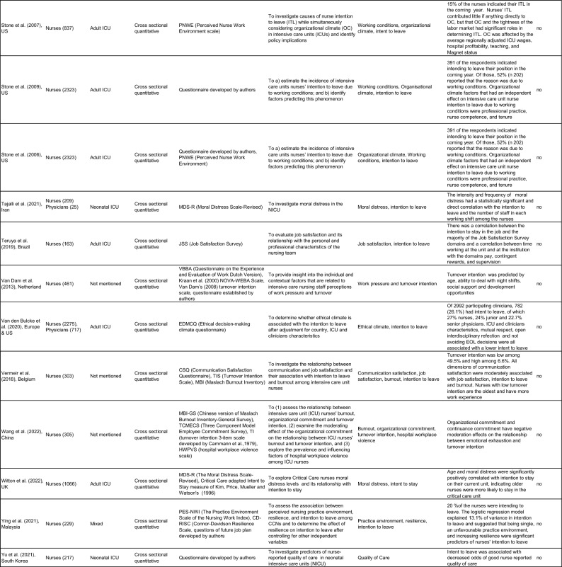 graphic file with name 12960_2025_992_Tab3d_HTML.jpg