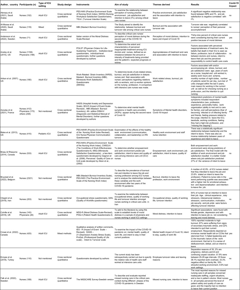 graphic file with name 12960_2025_992_Tab3a_HTML.jpg