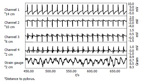 Figure 2