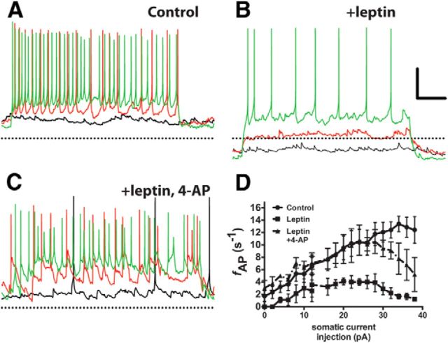 Figure 4.