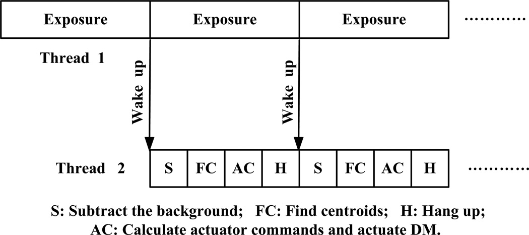 Fig.2