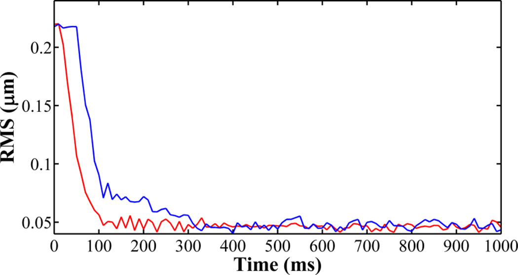 Fig.3