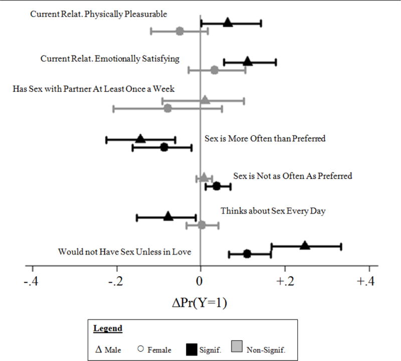 Figure Two