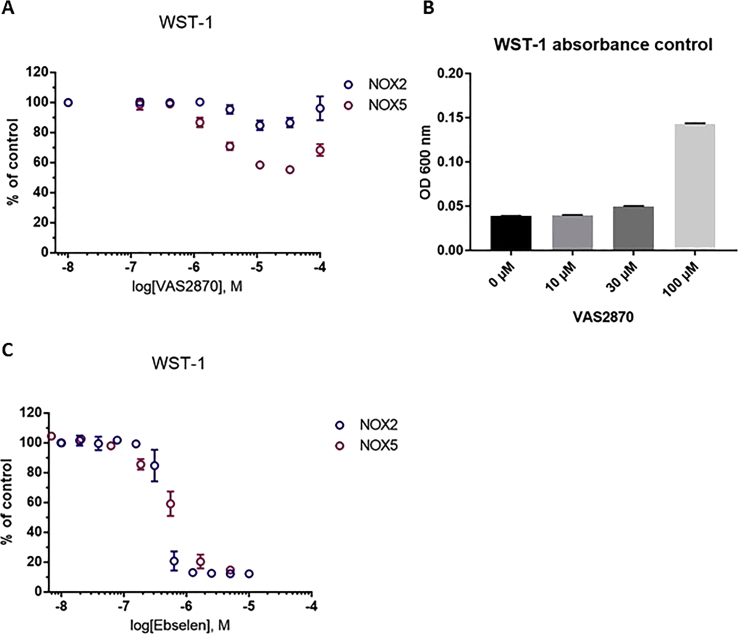 Supplementary figure 4