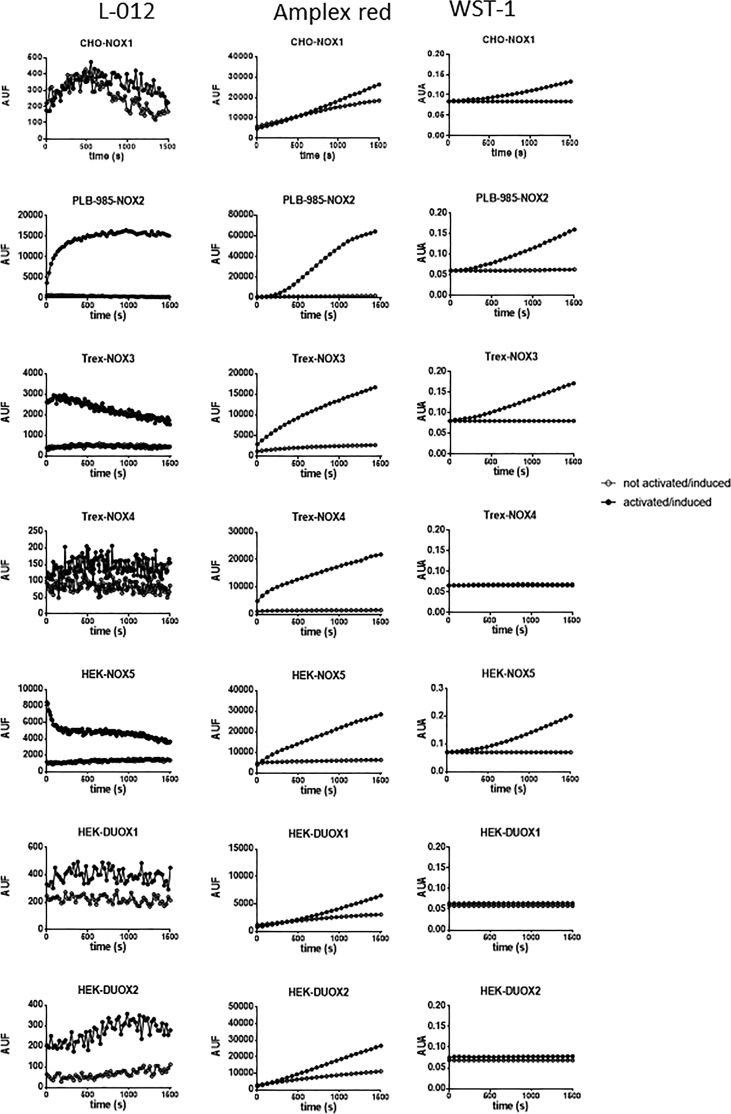 Supplementary figure 1