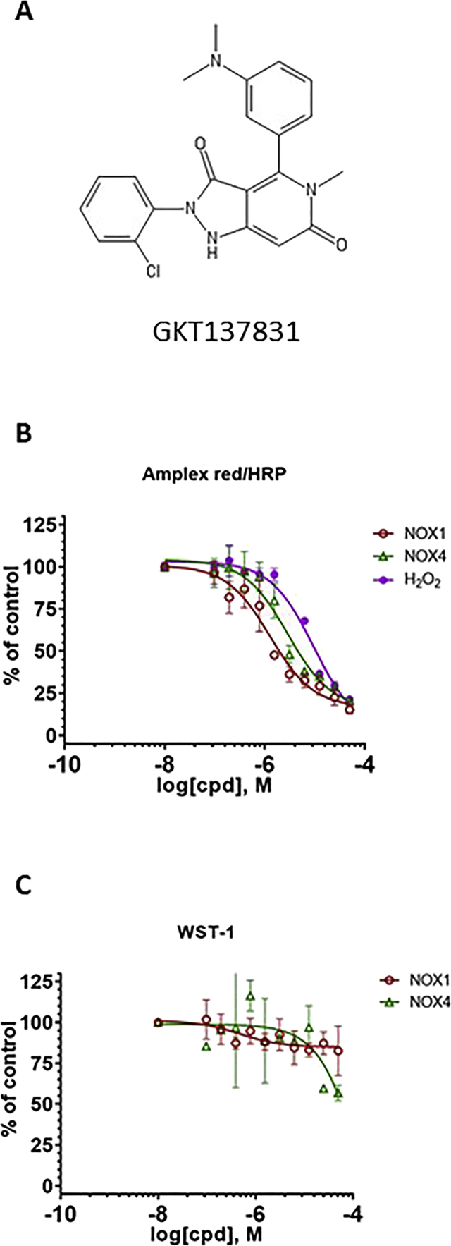 Supplementary figure 3