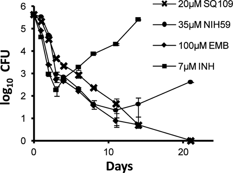 Fig 2