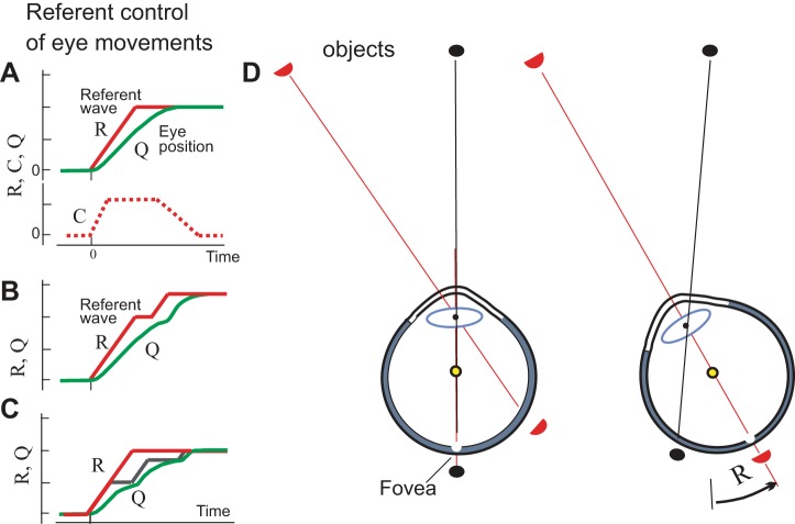 Fig. 7.