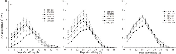 Fig 2