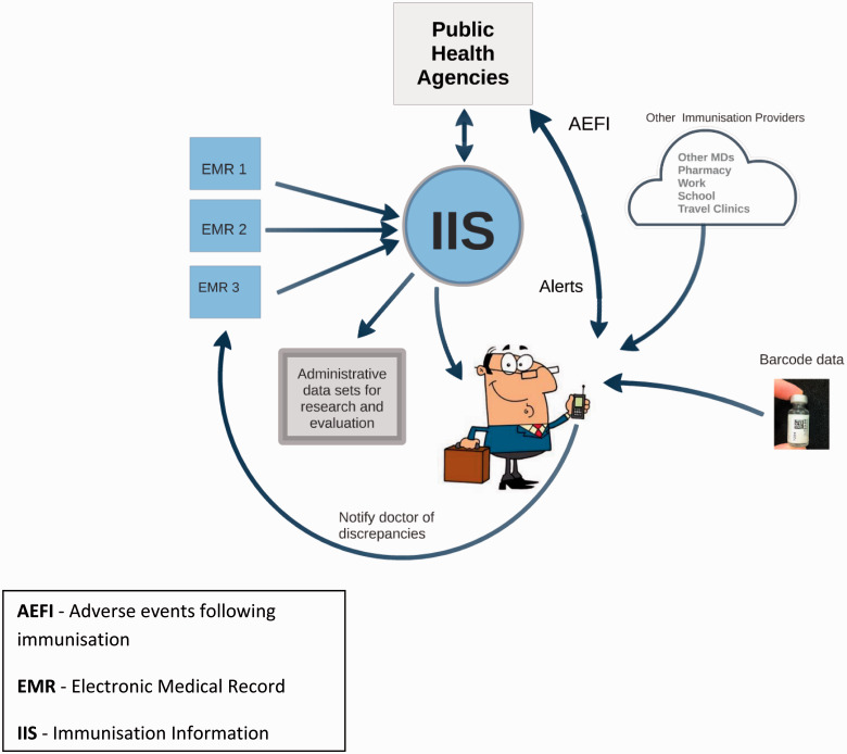 Figure 1: