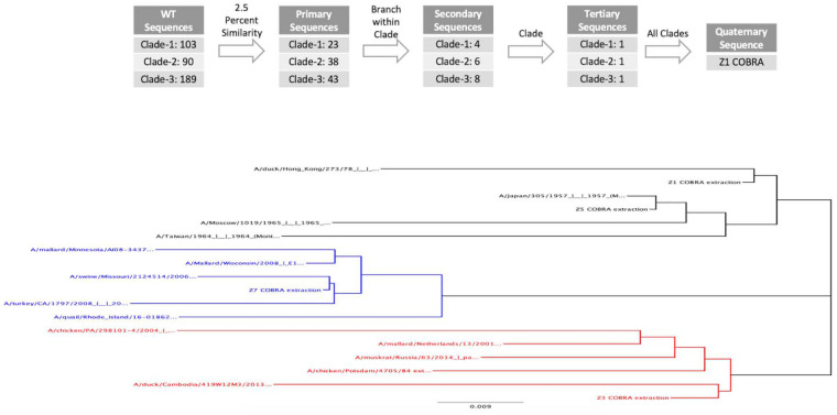 FIG 2