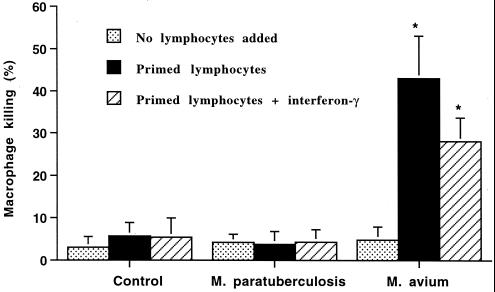 FIG. 7