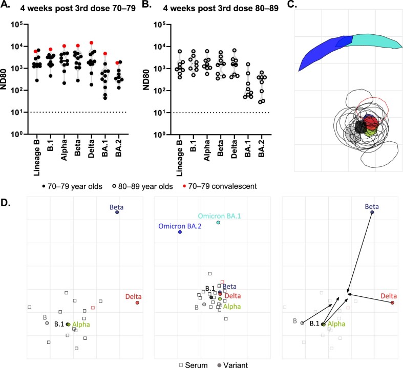 Extended Data Fig. 4