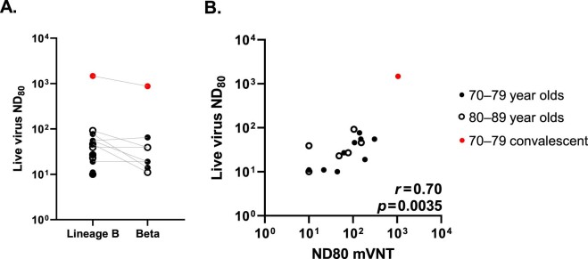 Extended Data Fig. 2