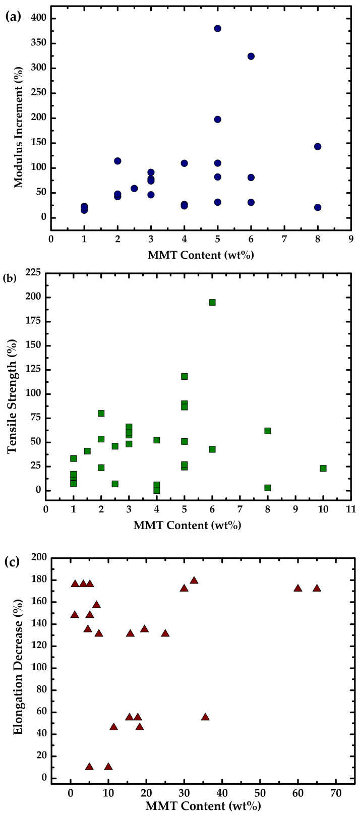 Figure 20