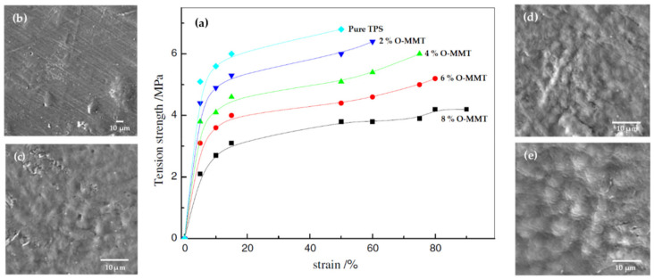 Figure 24