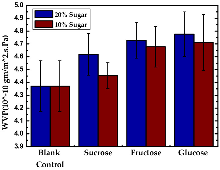 Figure 25