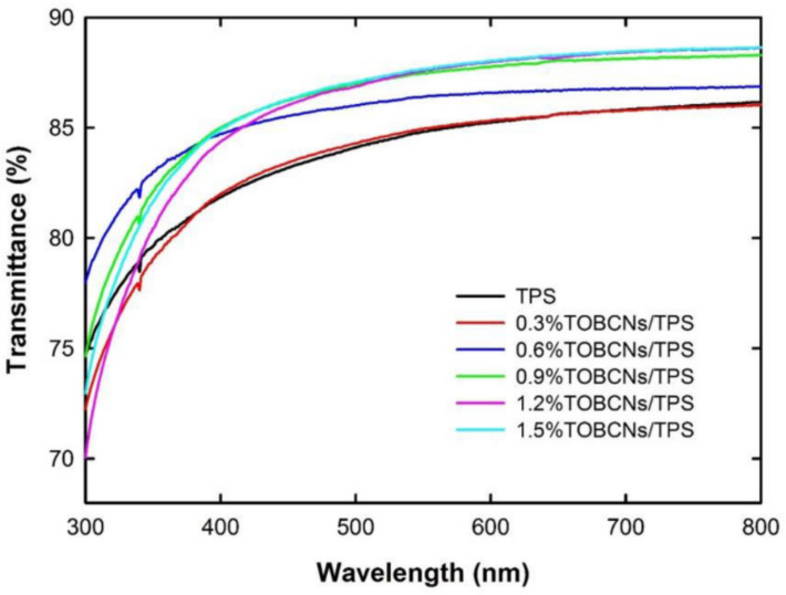 Figure 16