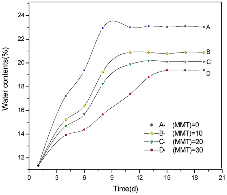 Figure 21